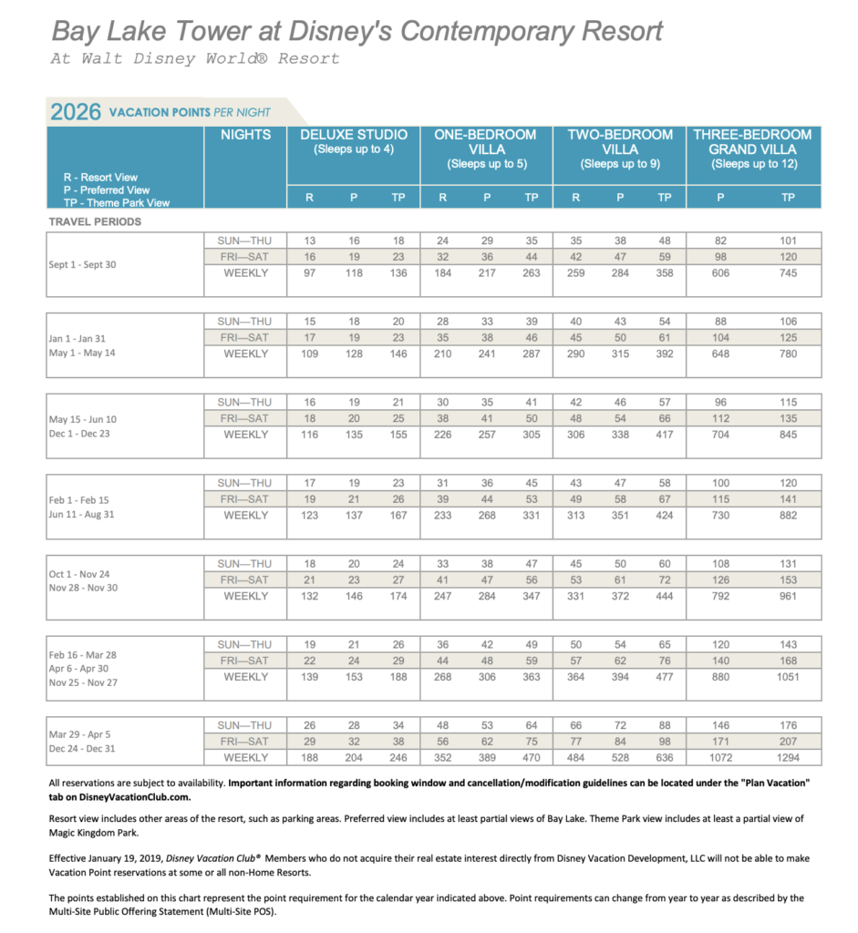 Bay Lake Tower DVC 2026 Point Chart